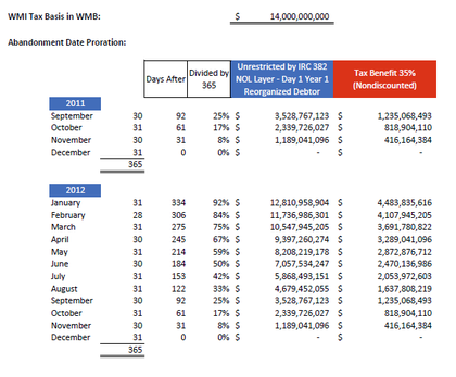 Nol proration gross by month_foro